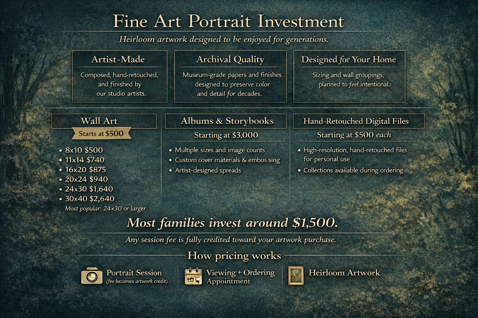 Pricing Transparency